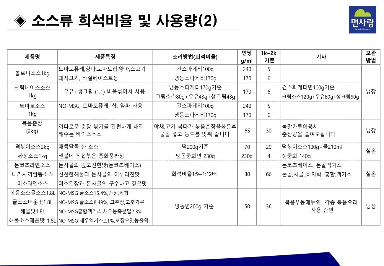 (면사랑)면류 증배율 및 소스 희석비율_2.jpg